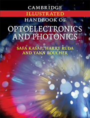 Handbook of optoelectronics